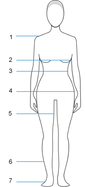 How To Measure Your Dress Size Chart