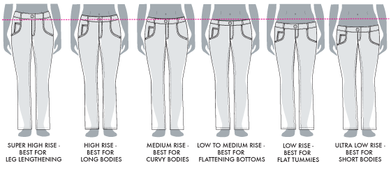 jeans rise chart