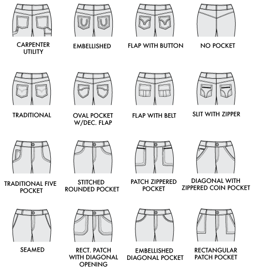 Guide to Jean Pocket Types | Joy of Clothes