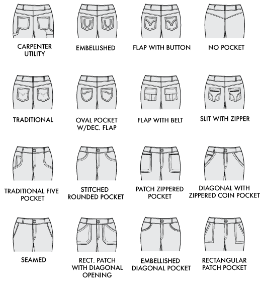 Share more than 87 types of pockets for trousers super hot - in.duhocakina